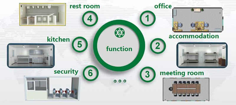Aplication for flatpack container house
