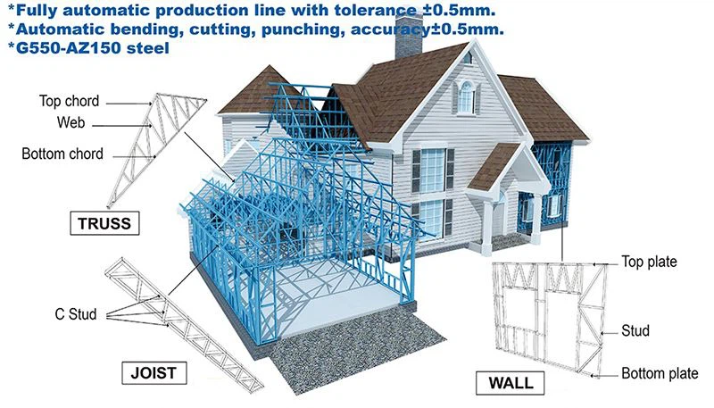 Prefabricated Cement Board Prefab Homes-3