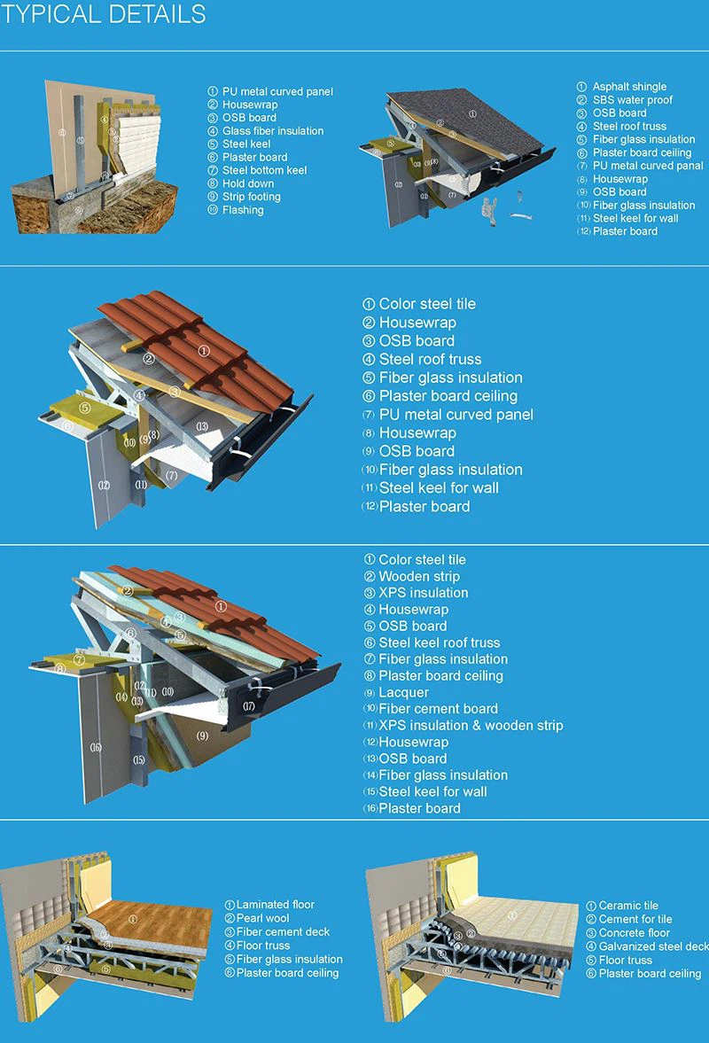 Environmentally Friendly Steel Prefab Homes--system instruction